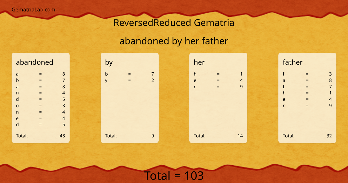 abandoned by her father in reversedReduced Gematria